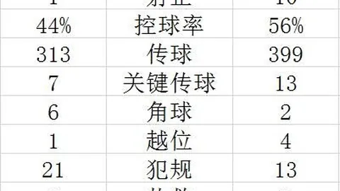 战队转会潮，大牌选手动向聚焦